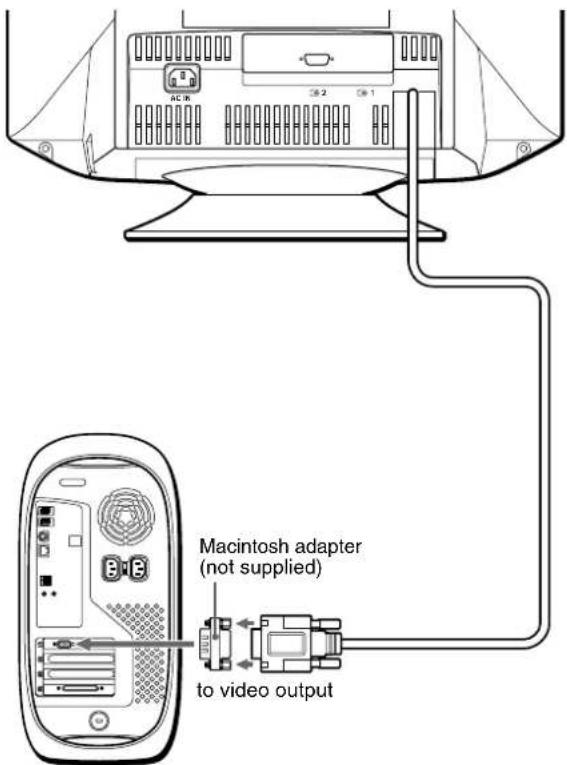 SONY CPDG420S - ■Connecting to a Macintosh or compatible computer - 1