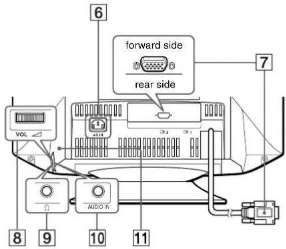 SONY CPDG420S - Identifying parts and controls - 2