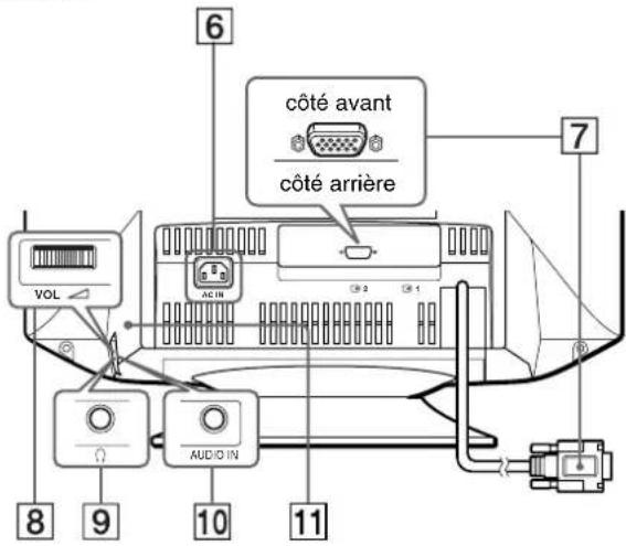 SONY CPDG420S - Identification des pièces et des commandes - 2
