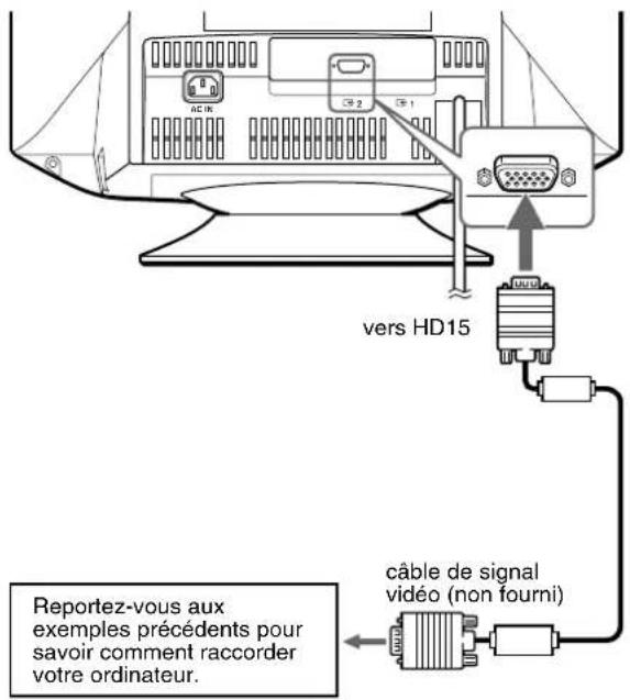 SONY CPDG420S - ■ Raccordement à un second ordinateur - 1