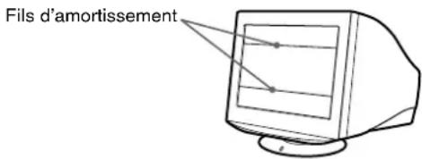 SONY CPDG420S - Si des lignes fines apparaissent à l'écran (fils d'amortissement) - 1