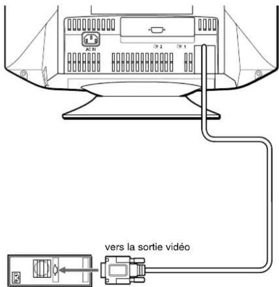 SONY CPDG420S - Remarques - 1