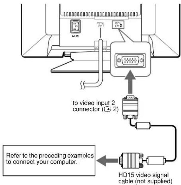 SONY CPDG400 - ■ Connecting to a Macintosh or compatible computer - 2