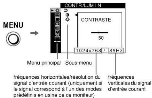 SONY CPDE540 - Navigation dans le menu - 1