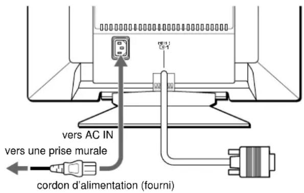 SONY CPDE400 - 2e étape: Branchez le cordon d'alimentation - 1