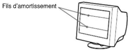 SONY CPDE400 - Si de fines lignes apparaisent à l'écran (fils d'amortissement) - 1
