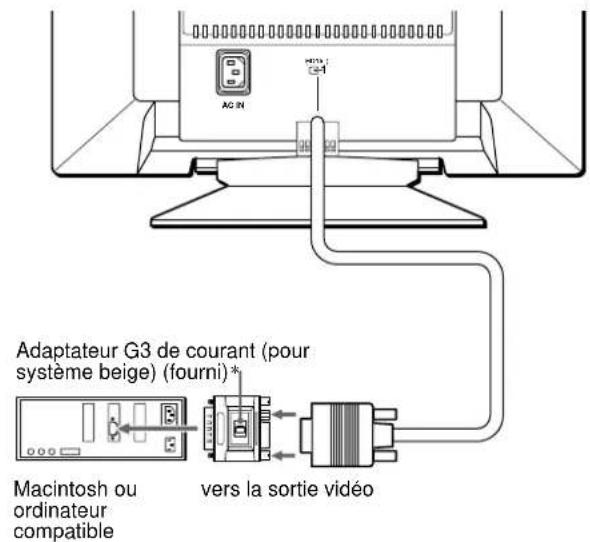SONY CPDE400 - Remarque - 2
