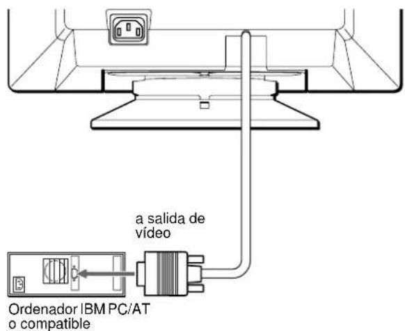 SONY CPDE200 - Conexión a un ordinador IBM PC/AT o compatible - 1