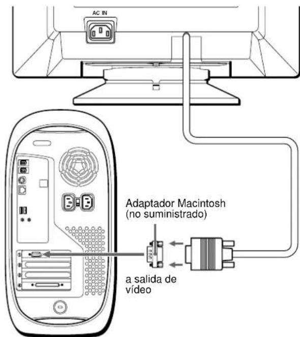 SONY CPDE200 - Conexión a un ordinador Macintosh o compatible - 1