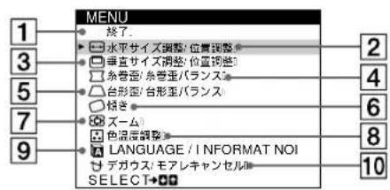 SONY CPDE100 - 調整する - 1