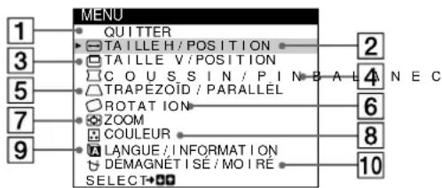 SONY CPDE100 - Pilotage par menus - 1