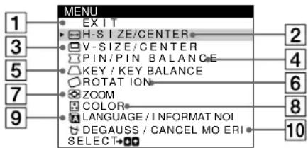 SONY CPDE100 - Navigating the menu - 1
