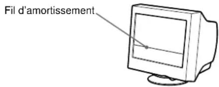 SONY CPDE100 - Si une fine ligne apparait à l'écran (fil d'amortissement) - 1