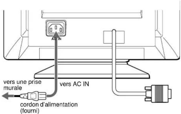 SONY CPDE100 - 2e étape: Branchez le cordon d'alimentation - 1