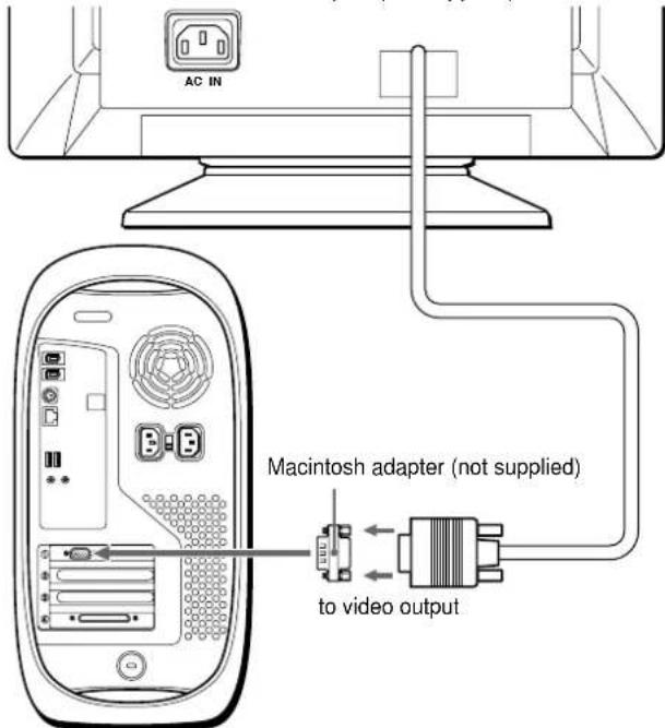 SONY CPDE100 - - Connecting to a Macintosh or compatible computer - 1