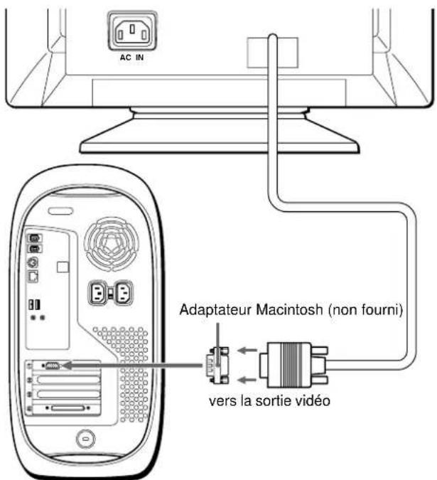 SONY CPDE100 - Raccordement à un ordinateur Macintosh ou compatible - 1