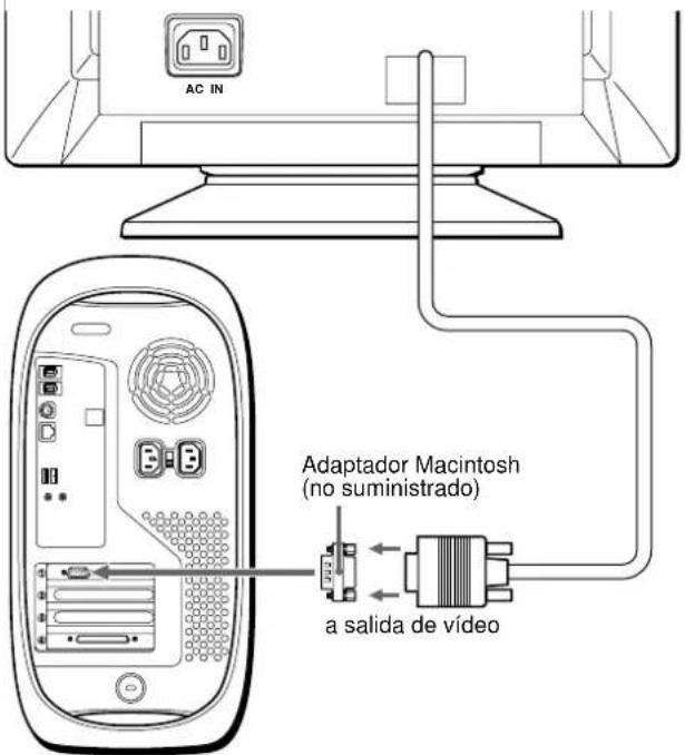 SONY CPDE100 - Conexión a un ordinador Macintosh o compatible - 1