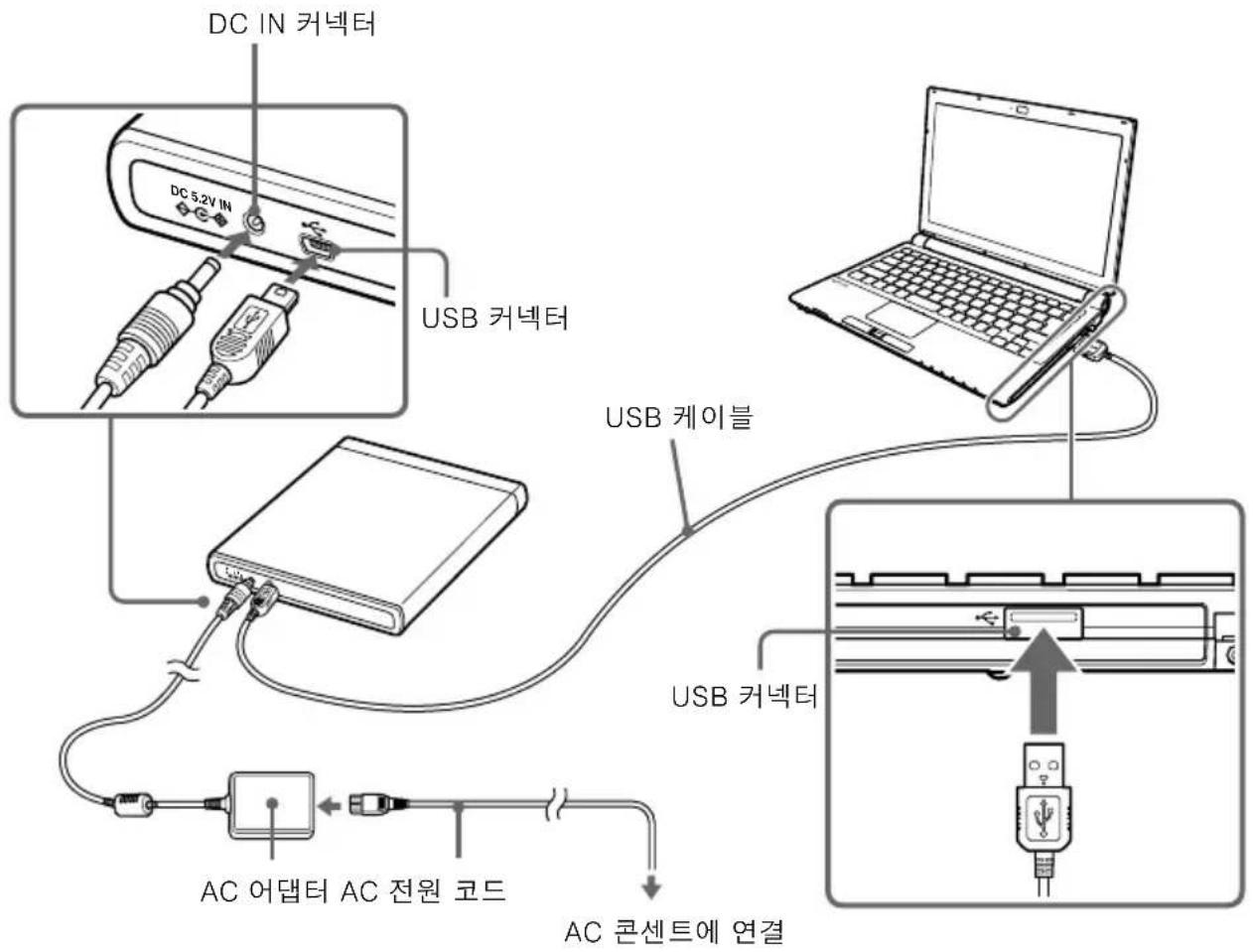 SONY VGPUDRW1 - 주의점 - 1