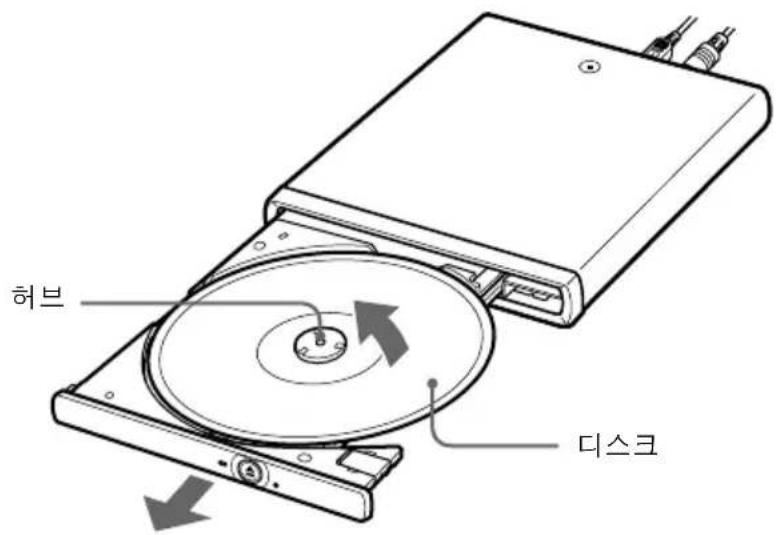 SONY VGPUDRW1 - 주의점 - 1