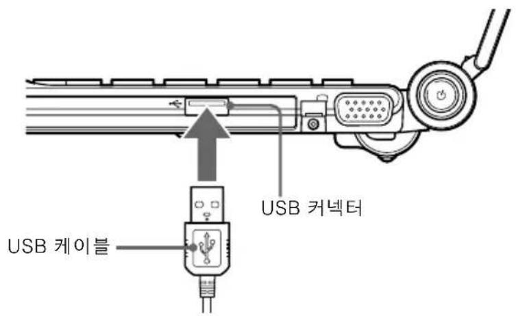 SONY VGPUDRW1 - 주의점 - 3