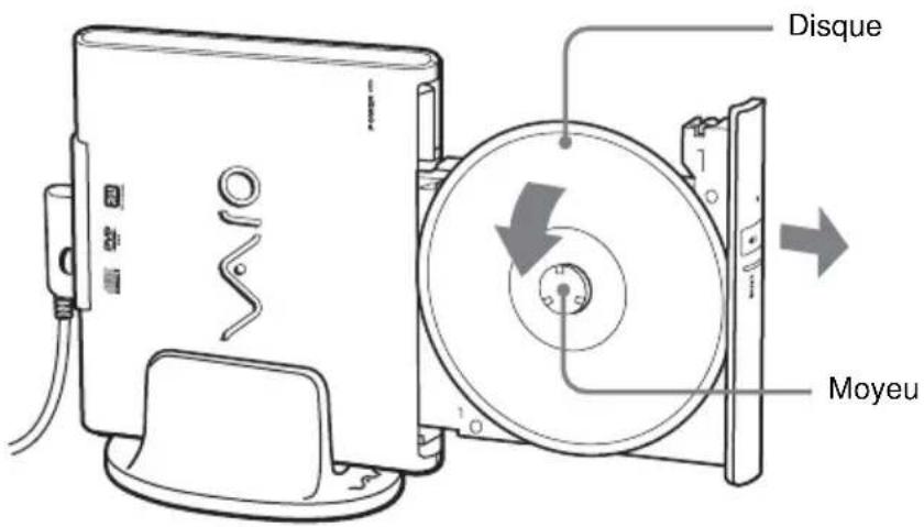 SONY PCGADDRW1 - Remarques - 1
