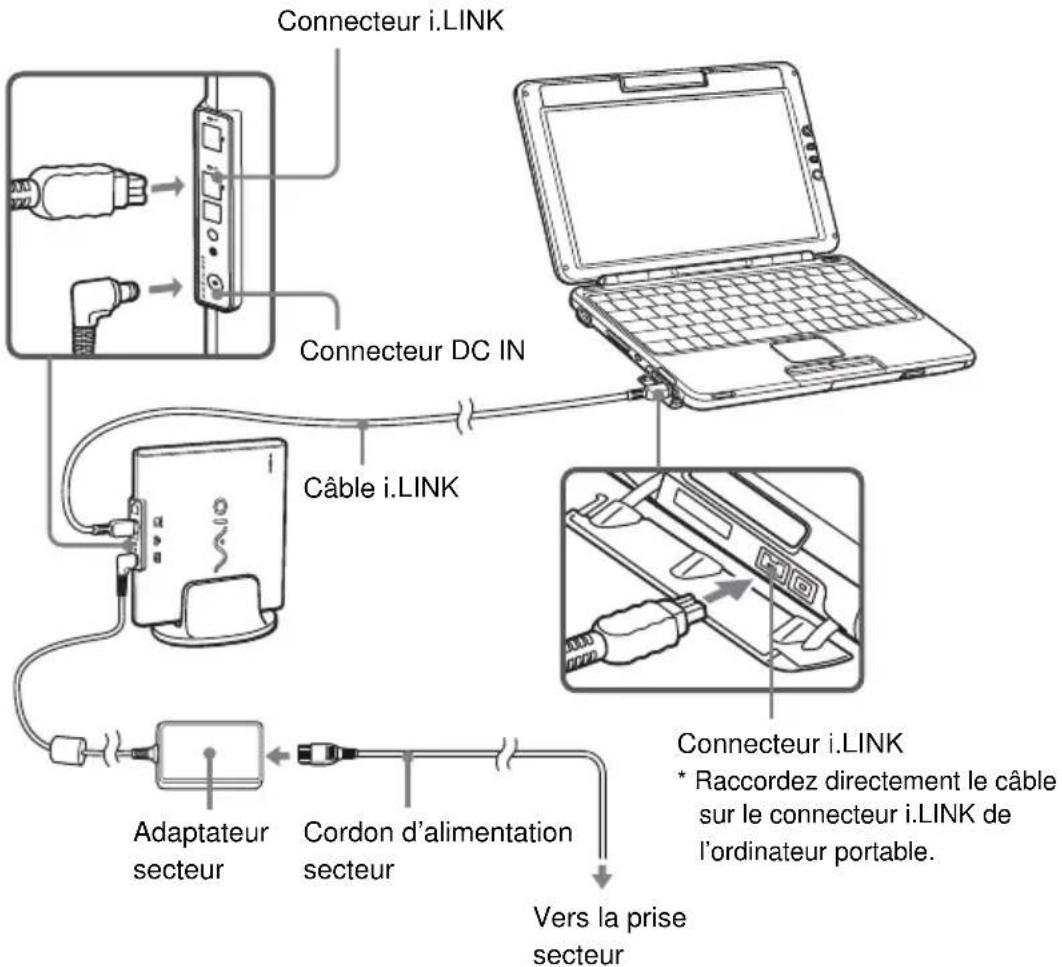 SONY PCGADDRW1 - Remarque - 1