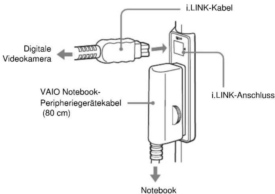 SONY PCGADDRW1 - Tipp - 3