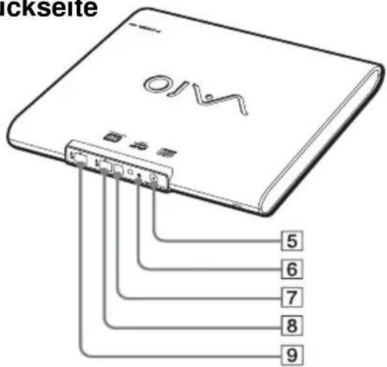 SONY PCGADDRW1 - Lage und Funktion der Teile und Bedienelemente - 2
