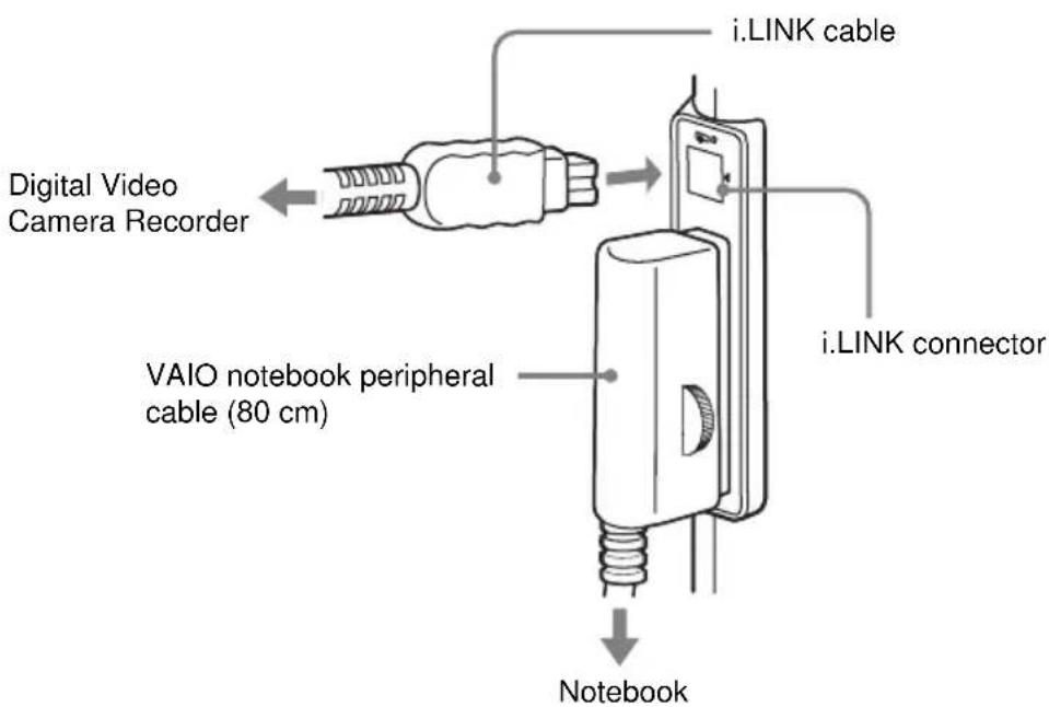 SONY PCGADDRW1 - Hint - 3