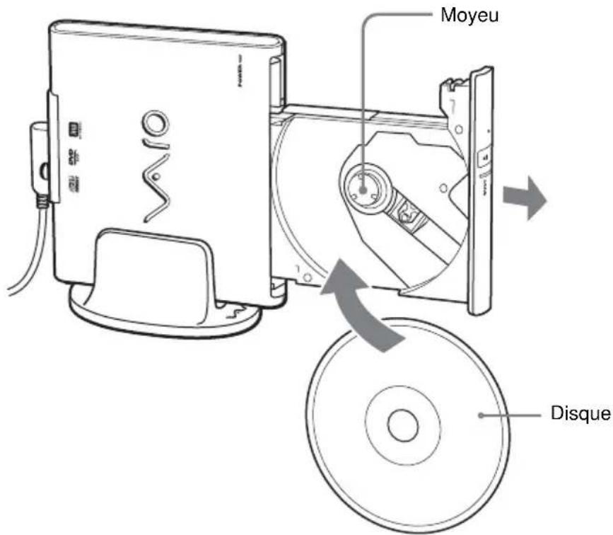 SONY PCGADDRW1 - Remarques - 1