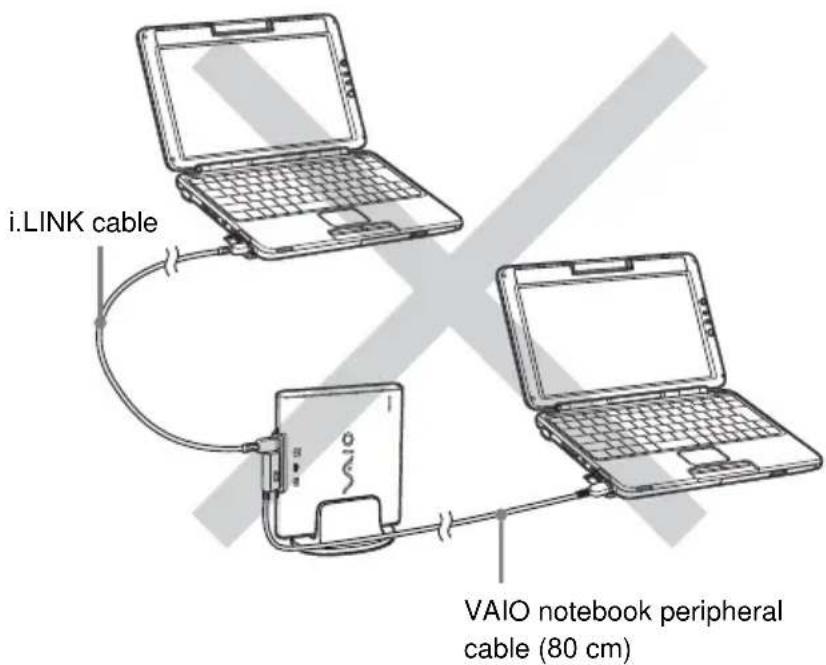 SONY PCGADDRW1 - Limitations (wrong connection example) - 1