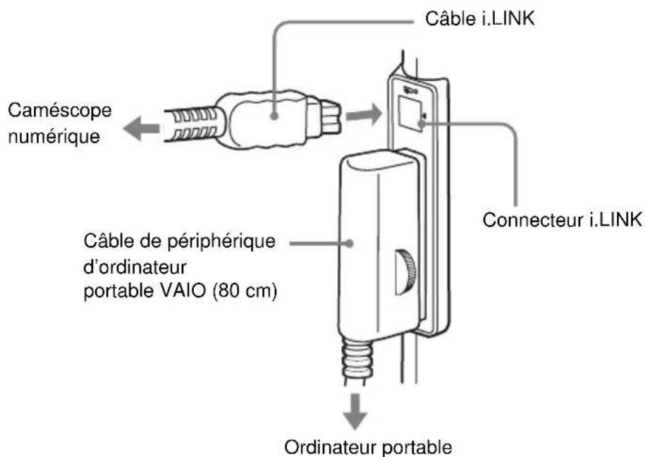 SONY PCGADDRW1 - Conseil - 2