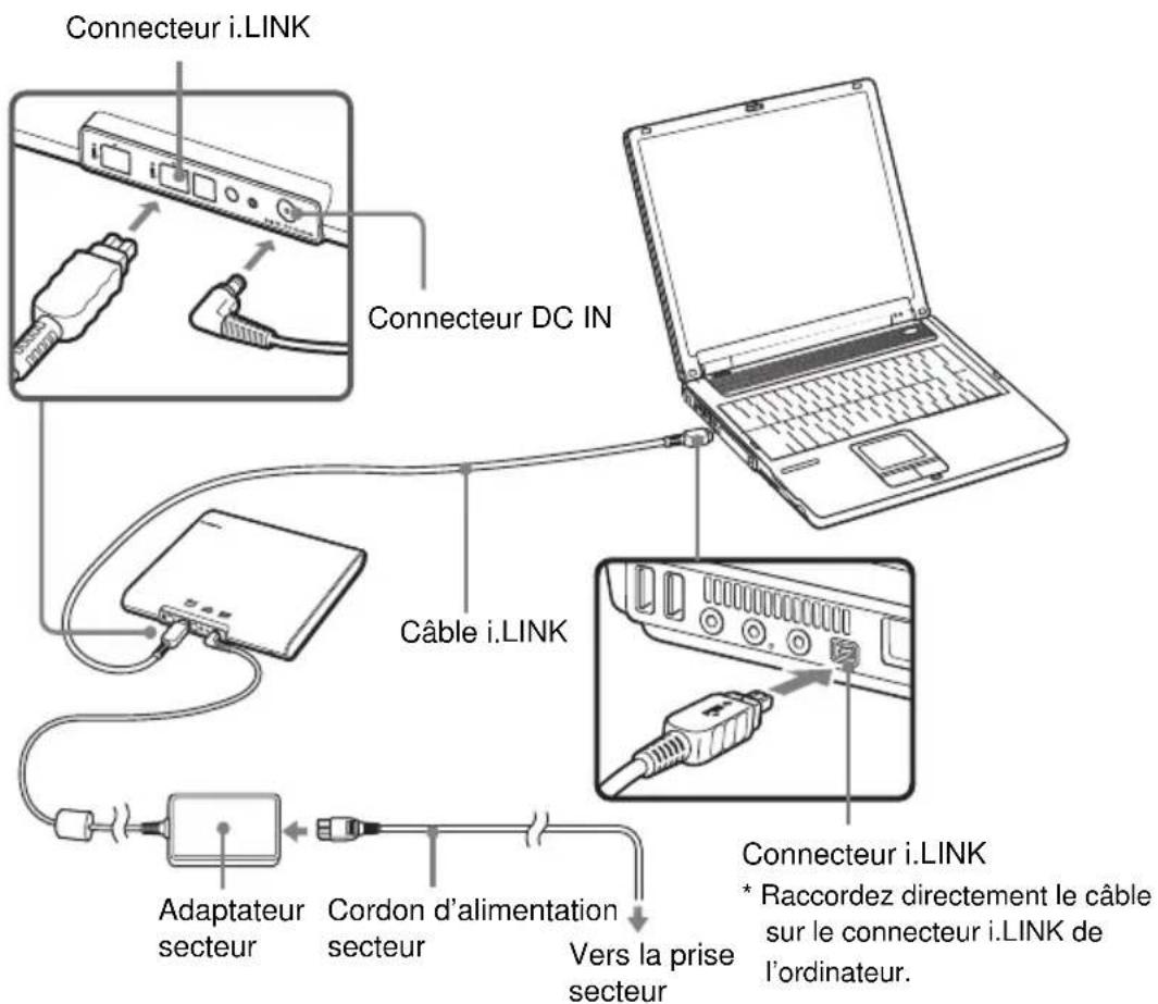SONY PCGADDRW2 - Remarque - 1