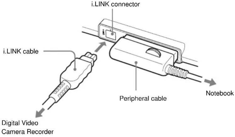 SONY PCGADDRW2 - Hint - 3