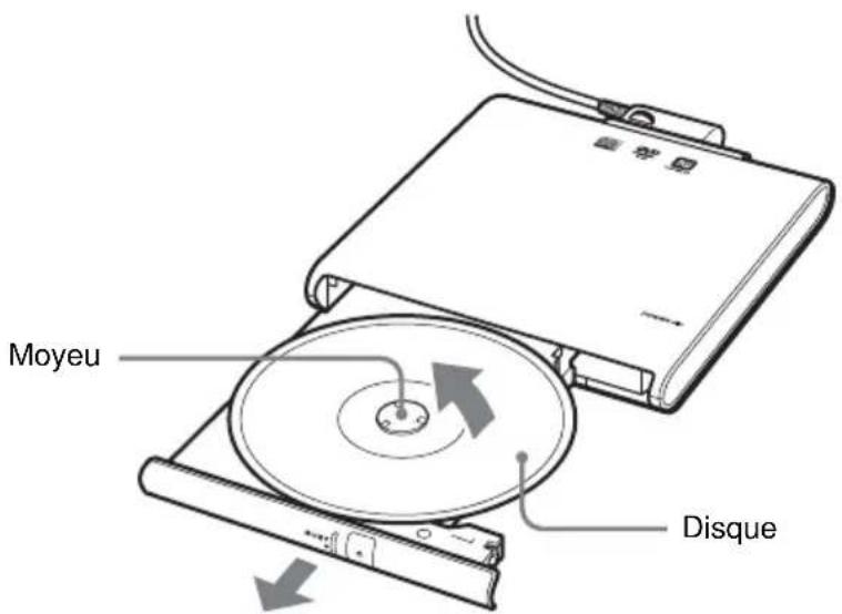 SONY PCGADDRW2 - Remarques - 1