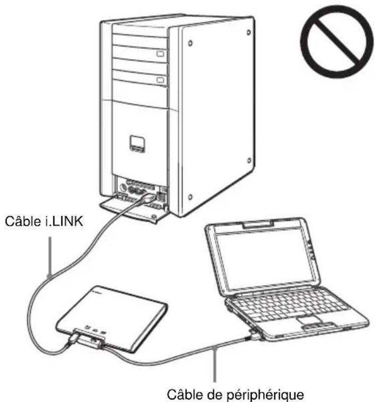 SONY PCGADDRW2 - Restriction (exemple de raccordement incorrect) - 1