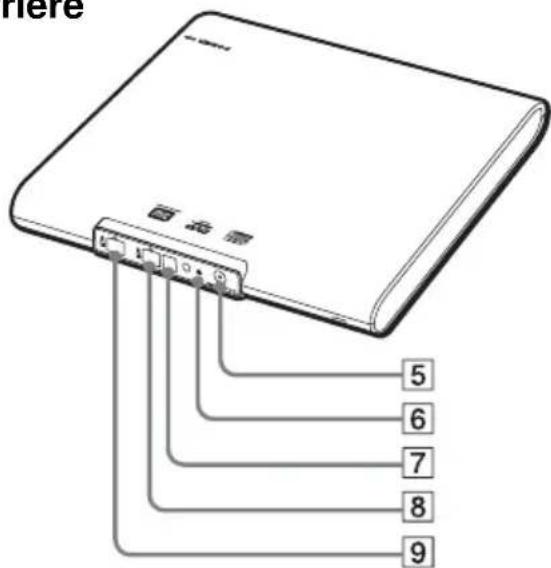 SONY PCGADDRW2 - Emplacement des commandes et des connecteurs - 2