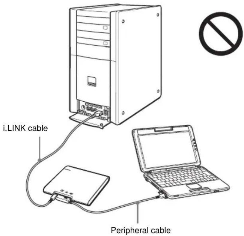 SONY PCGADDRW2 - Limitation (wrong connection example) - 1
