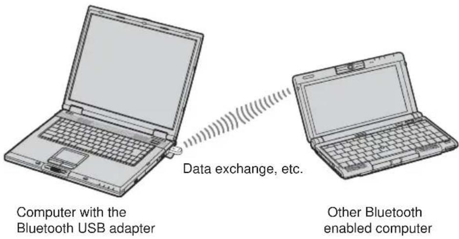 SONY PCGABA1 - How to use this product - 1