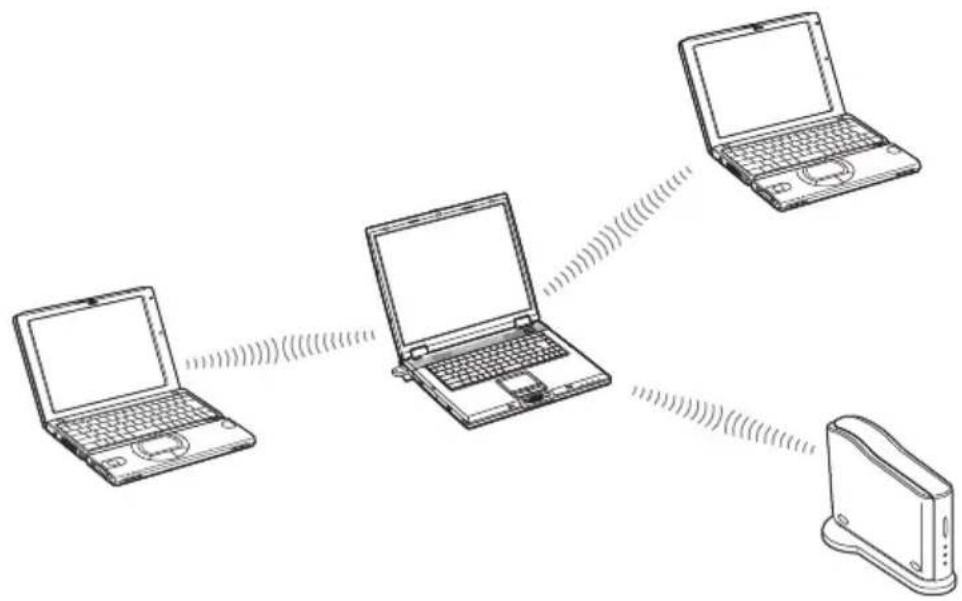 SONY PCGABA1 - Technologie de communication sans fil Bluetooth - 1