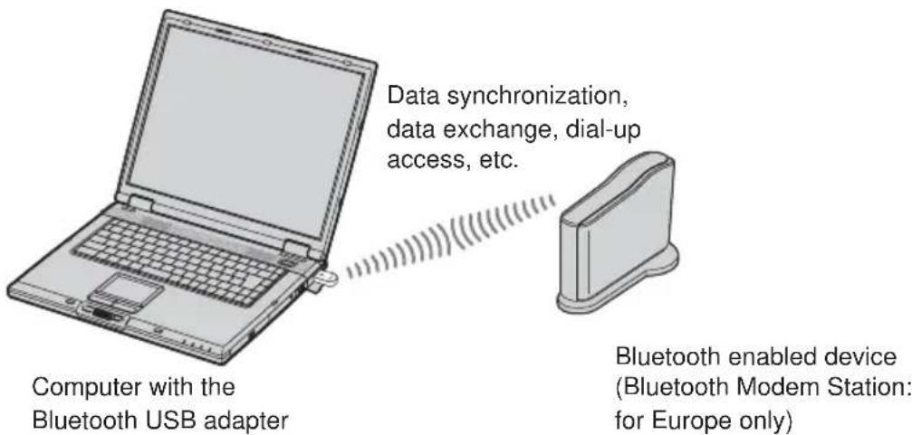 SONY PCGABA1 - How to use this product - 2