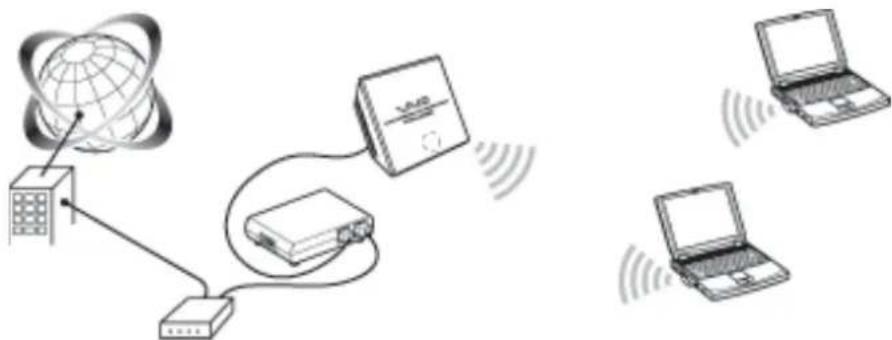 SONY PCWAA320 - Funktionen - 1