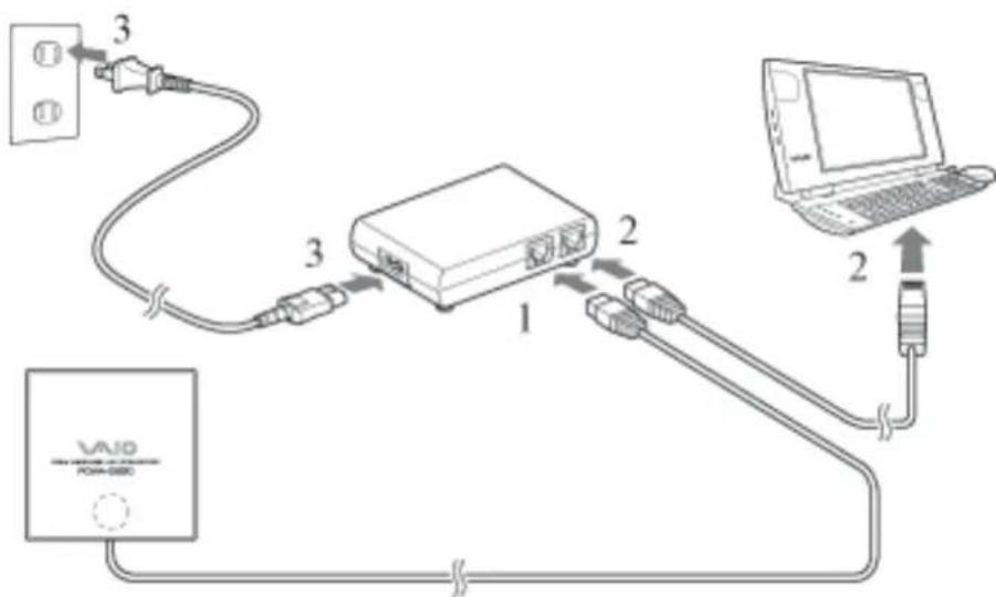 SONY PCWAA320 - Procedure 2 - Connecting the Access Point - 1