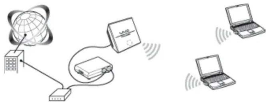 SONY PCWAA320 - Accès sans fil à Internet à partir de différents emplacements - 1