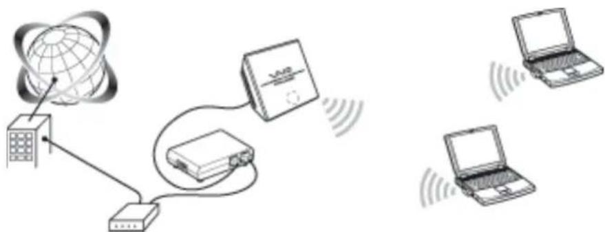 SONY PCWAA320 - Capabilities - 1