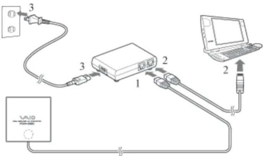 SONY PCWAA320 - Étape 2 – Connexion du point d'accès - 1