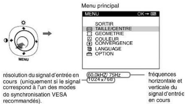 SONY HMDA240R - Navigation dans le menu - 1