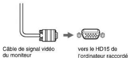 SONY HMDA240R - Utilisation du support - 1