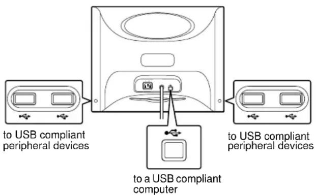SONY HMDA100 - Connecting Universal Serial Bus (USB) compliant peripherals - 1