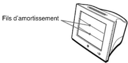 SONY HMDA100 - Si de fines lignes apparaisent à l'écran (fils d'amortissement) - 1